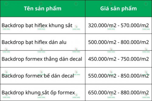 Làm Backdrop Trang Trí Sân Khấu 30/4 1/5 Giá Rẻ, Đẹp Nhất 2025
