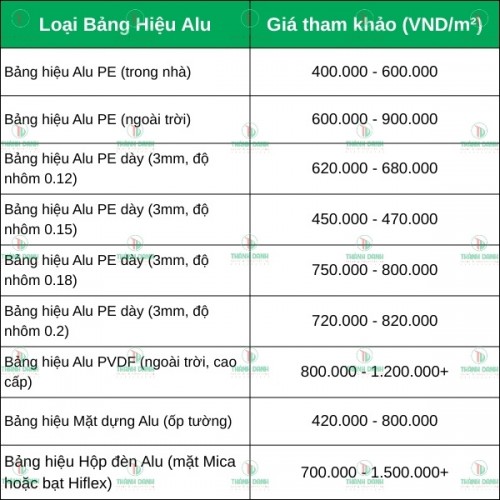 LÀM BẢNG HIỆU ALU GIÁ RẺ QUẬN 1 2025 SANG TRỌNG, LẤY NGAY