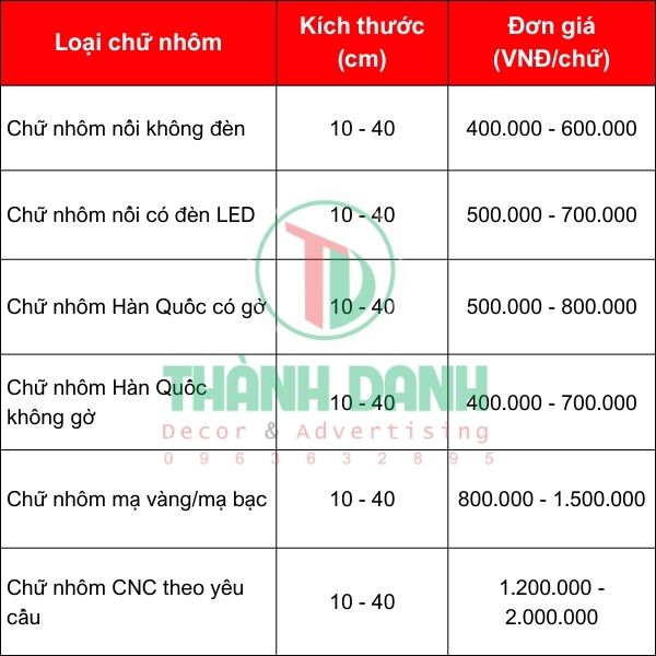 Bảng báo giá gia công chữ nhôm giá rẻ nhất hiện nay