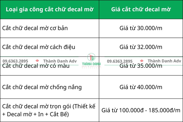 Bảng báo giá cắt chữ decal mới nhất 2025