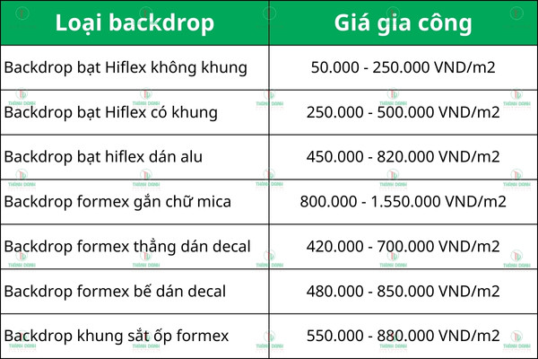 Bảng báo giá gia công mẫu backdrop 30/4 1/5 giá rẻ tại Thành Danh Adv