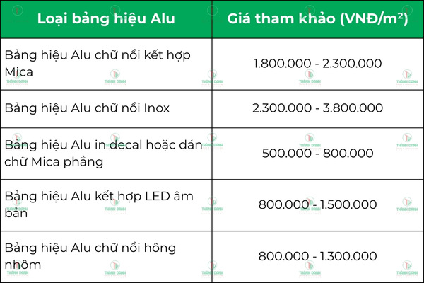 Bảng báo giá làm bảng hiệu Alu giá rẻ quận 2