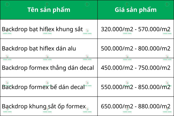 Làm Backdrop Trang Trí Sân Khấu 30/4 1/5 Giá Rẻ, Đẹp Nhất 2025