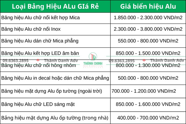 Bảng báo giá làm bảng hiệu Alu giá rẻ mới nhất 2025 
