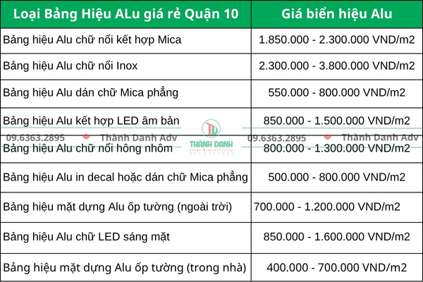 Bảng báo giá làm bảng hiệu Alu giá rẻ quận 10 mới nhất hiện nay 2025