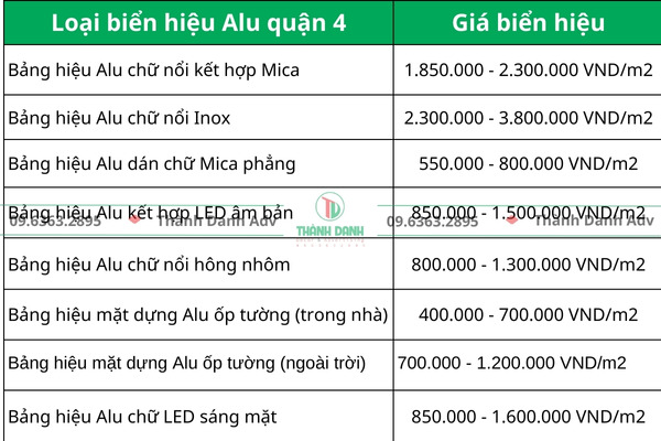 Bảng báo giá làm bảng hiệu Alu giá rẻ Quận 4 mới nhất năm 2025