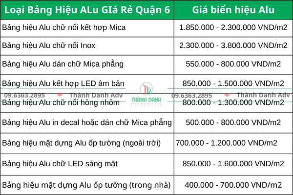 Báo giá làm bảng hiệu Alu giá rẻ quận 6 mới nhất 2025