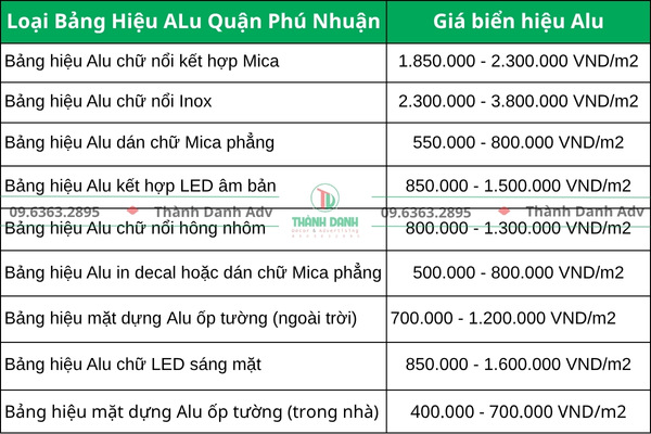 Bảng báo giá làm bảng hiệu Alu giá rẻ quận Phú Nhuận mới nhất hiện nay